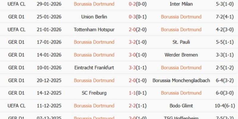 Bảng tỷ lệ kèo phản ánh những câu chuyện chiến thuật sâu sắc