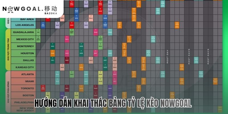 Khai thác bảng tỷ lệ kèo qua các tùy chỉnh chuyên nghiệp