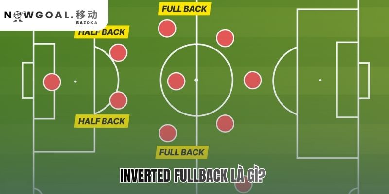 Inverted Fullback là gì? xu hướng chiến thuật mới của Pep Guardiola