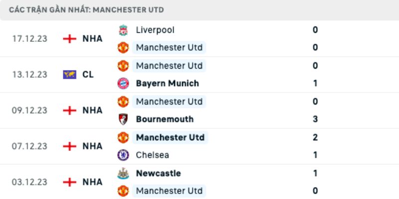 Nhận Định Kèo West Ham Vs Man Utd Ngày 11/02/2026 03:15 là trận cầu top 6