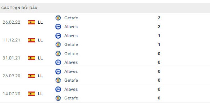 Nhận Định Kèo Alavés Vs Getafe Ngày 08/02/2026 20:00 phân tích sâu