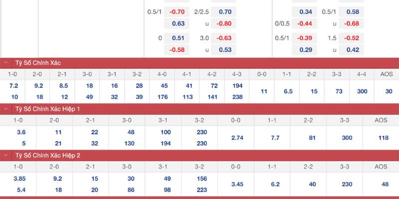 Chốt kèo cho Nhận Định Kèo Tottenham Vs Newcastle Ngày 11/02/2026 02:30