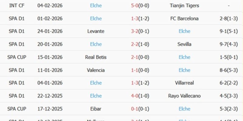 Soi kèo nhà cái ưu tiên cửa Tài 2.5 vì hàng thủ Elche tệ hại