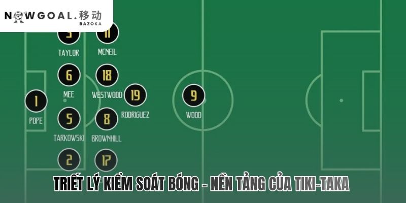 Triết lý kiểm soát bóng dùng bóng làm công cụ phòng ngự tối thượng